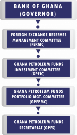 petroluem-governance-589x1024